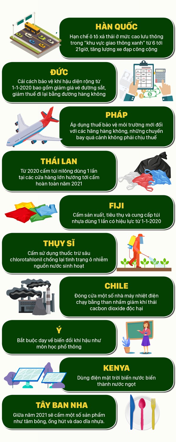 Các nước trên thế giới hành động bảo vệ thiên nhiên ảnh 2