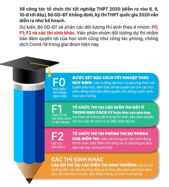Thi tốt nghiệp THPT diễn ra như thế nào với các F? ảnh 1
