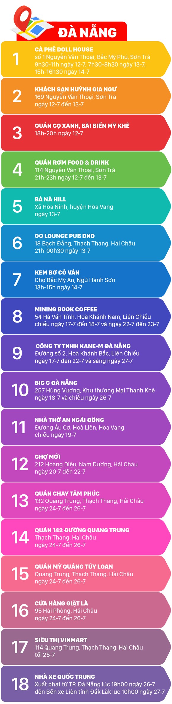 Ai từng đến những địa điểm này, liên hệ ngay cơ quan y tế ảnh 1