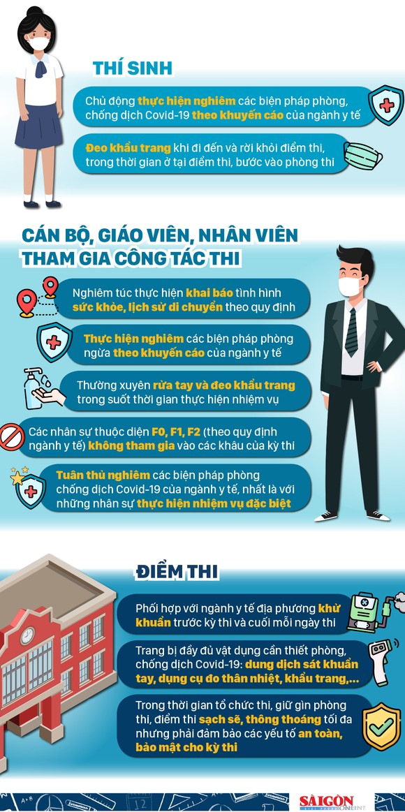 Một số biện pháp an toàn cho kỳ thi tốt nghiệp THPT năm 2020 tại TPHCM ảnh 1