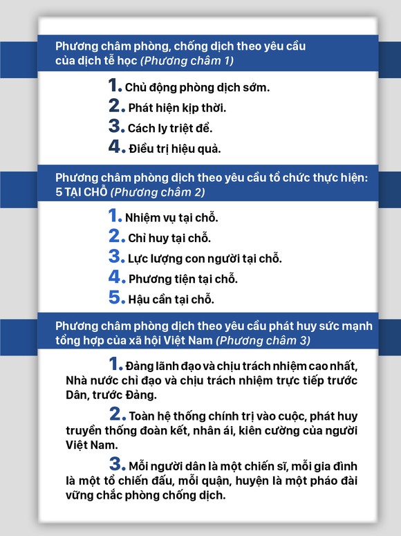 Dịch Covid-19 trên thế giới: Các nước đang bước vào làn sóng Covid-19 lần thứ 2 và bài học cho Việt Nam ảnh 29