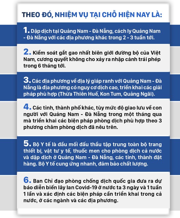 Dịch Covid-19 trên thế giới: Các nước đang bước vào làn sóng Covid-19 lần thứ 2 và bài học cho Việt Nam ảnh 30
