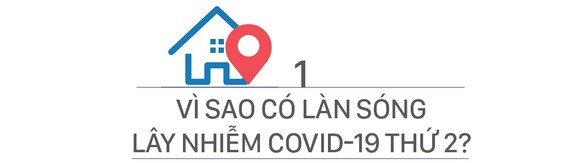Dịch Covid-19 trên thế giới: Các nước đang bước vào làn sóng Covid-19 lần thứ 2 và bài học cho Việt Nam ảnh 23