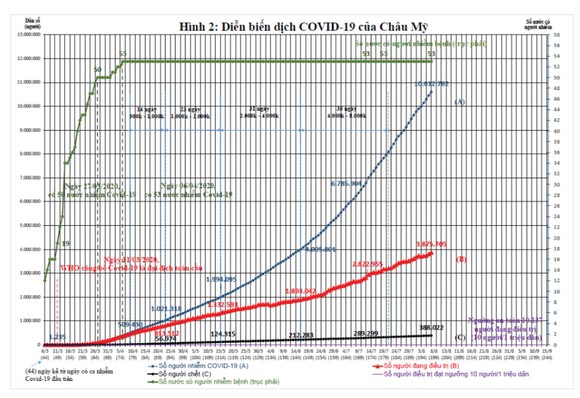 Dịch Covid-19 trên thế giới: Các nước đang bước vào làn sóng Covid-19 lần thứ 2 và bài học cho Việt Nam ảnh 4