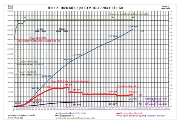 Dịch Covid-19 trên thế giới: Các nước đang bước vào làn sóng Covid-19 lần thứ 2 và bài học cho Việt Nam ảnh 5