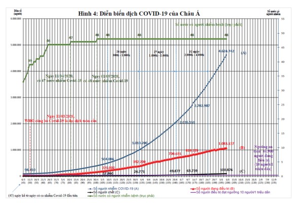 Dịch Covid-19 trên thế giới: Các nước đang bước vào làn sóng Covid-19 lần thứ 2 và bài học cho Việt Nam ảnh 6