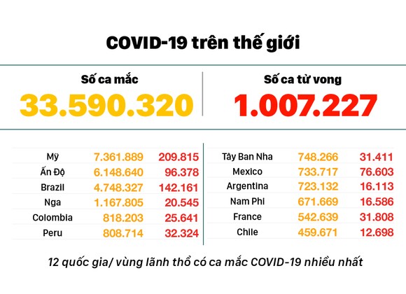 Diễn biến mới nhất dịch viêm đường hô hấp cấp Covid-19 ảnh 3
