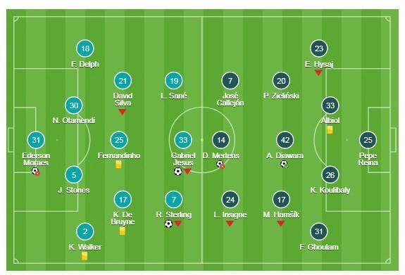 Man City - Napoli ảnh 1