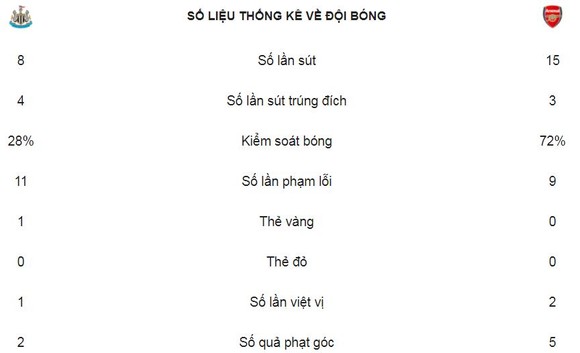Pháo thủ thất bại cay đắng ảnh 2