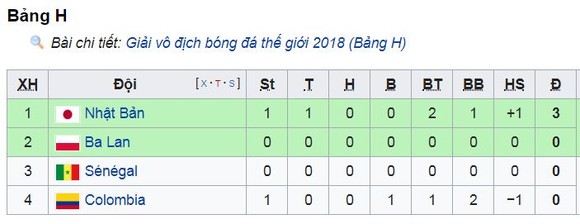 Colombia - Nhật Bản 1-2: Samurai xanh Kagawa, Osako tạo địa chấn ảnh 1