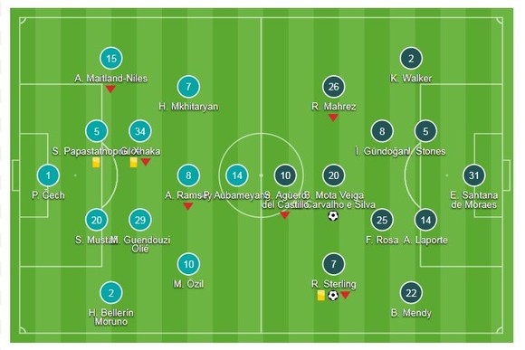 Arsenal - Man City 0-2: Sterling, B.Silva thị uy, Emirates thất thủ ngày xuất quân ảnh 1
