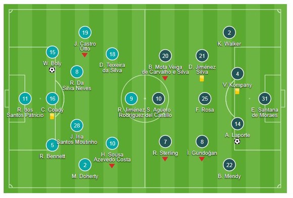 Wolverhampton - Man City 1-1: Willy Boly ghi bàn gây tranh cãi, Laporte kịp gỡ hòa ảnh 1