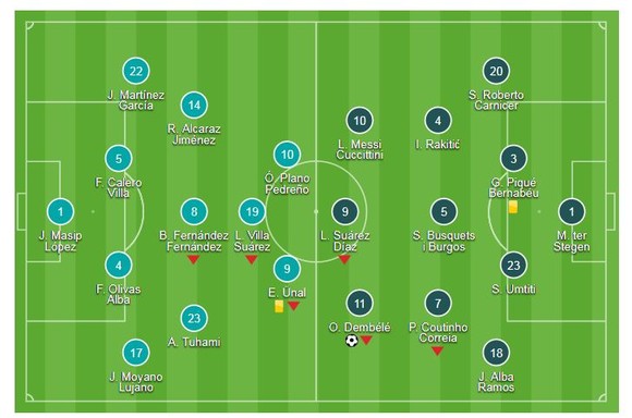 Real Valladolid - Barcelona 0-1: Griezmann gọi Dembele trả lời ảnh 1
