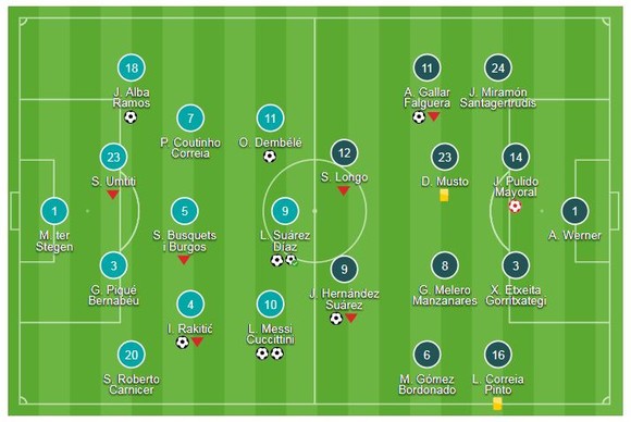 Barcelona - Huesca 8-2: Messi, Suarez ghi cú đúp, Dembele, Rakitcic, Alba hủy diệt đối thủ ảnh 1