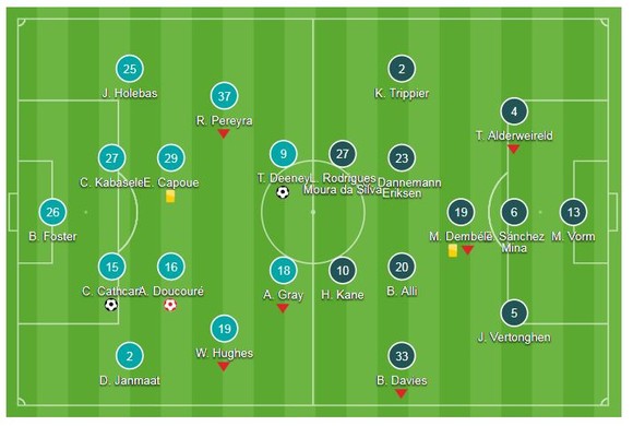 Watford - Tottenham 2-1: Deeney, Cathcart giúp Watford ngược dòng vào tốp 3 ảnh 1