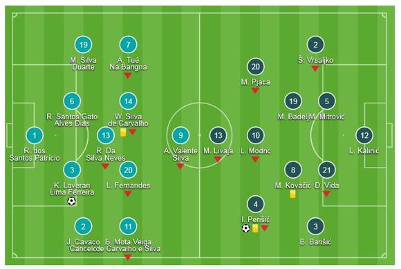 Bồ Đào Nha - Croatia 1-1: Vắng Ronaldo, Pepe giúp cầm hòa Á quân World Cup ảnh 1