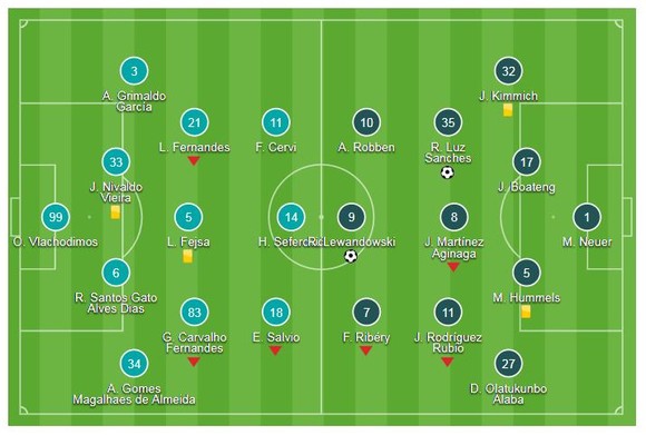 Benfica - Bayern Munich 0-2: Lewandowski, Renato Sanches "khai hỏa" ảnh 1
