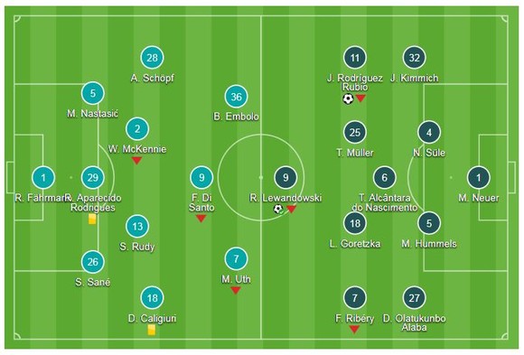 Schalke 04 - Bayern Munich 0-2: Rodriguez mở màn, Lewandowski ấn định chiến thắng thứ 4 ảnh 1