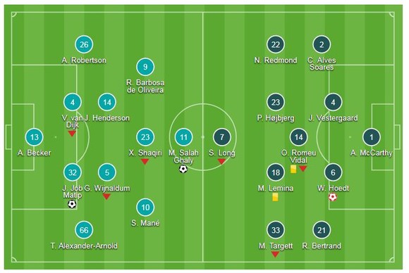 Liverpool - Southampton 3-0: Matip và Salah mang về trận thắng thứ 6 cho Jurgen Klopp ảnh 1