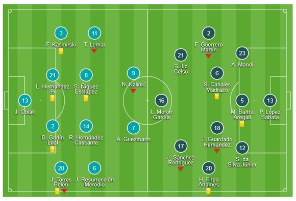 Atletico Madrid - Real Betis 1-0: Khoảnh khắc Correa tỏa sáng ảnh 1
