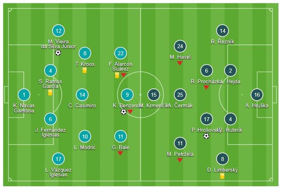Real Madrid - Viktoria Plzen 2-1: Benzema và Marcelo giải vận cho HLV Lopetegui ảnh 1