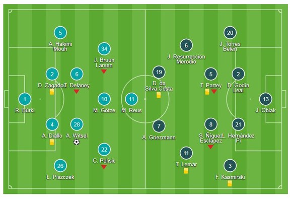 Borussia Dortmund - Atletico 4-0: Witsel, Guerreiro, Sancho đốn hạ Simeone ảnh 1