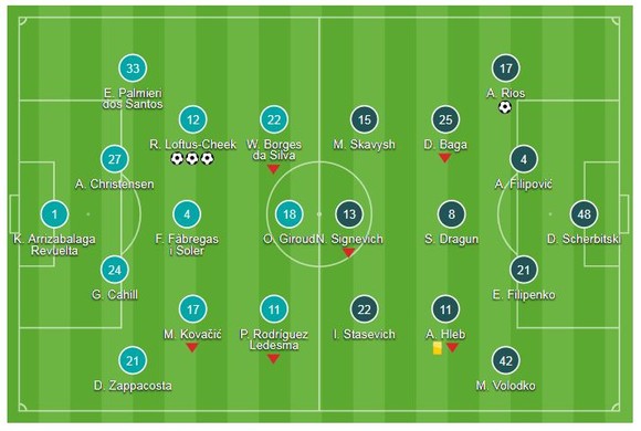 Chelsea - BATE Borisov 3-1: Tuyệt vời! Hattrick mang tên Loftus Cheek ảnh 1