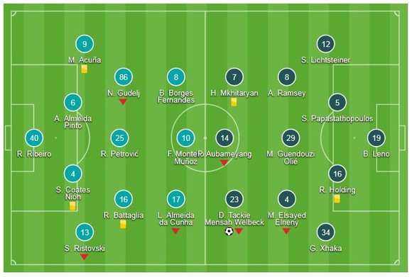 Sporting - Arsenal 0-1: Welbeck khai hỏa, Pháo thủ London nhất bảng ảnh 1