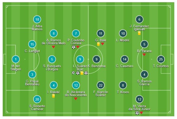 Barcelona - Real Madrid 5-1: Không Ronaldo, vắng Messi, Suarez tỏa sáng Siêu kinh điển ảnh 1