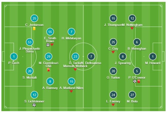 Arsenal - Blackpool 2-1:Lichtsteiner và Smith-Rowe "nổ súng" ảnh 1