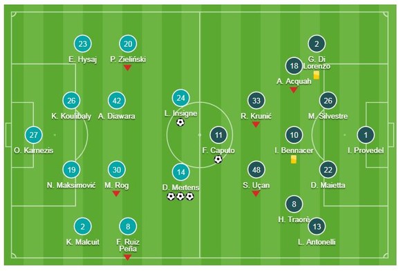 Napoli - Empoli 5-1: Mertens lập hattrick, Insigne, Milik cũng kịp ghi bàn ảnh 1