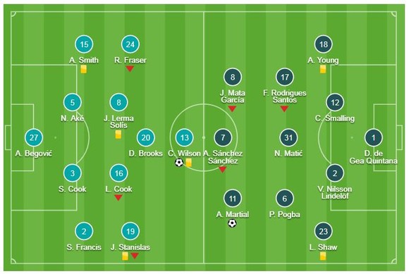 Bournemouth - Man United 1-2: Martial gỡ hòa, Rashford giành 3 điểm cho Mourinho ảnh 1