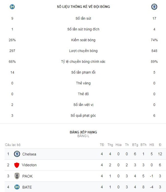 BATE Borisov - Chelsea 0-1: Giroud hóa người hùng ảnh 2