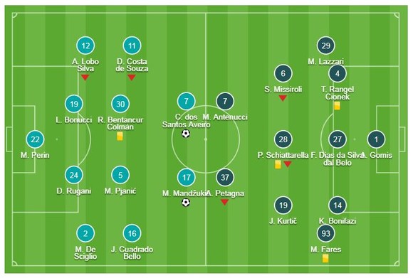Juventus - SPAL 2-0: Ronaldo, Mandzukic giúp Juve thống trị Serie A ảnh 1