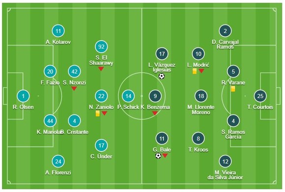 Roma - Real Madrid 0-2: Bale, Vazquez sớm lấy vé cho "Kền kền trắng" ảnh 1