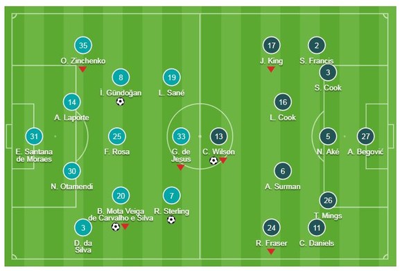 Man City - Bournemouth 3-1: Bernardo Silva, Sterling, Gundogan ghi bàn, Pep Guardiola lại thắng ảnh 1