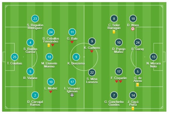 Real Madrid - Valencia 2-0: Daniel Wass phản lưới, Lucas Vazquez ấn định tỷ số ảnh 1