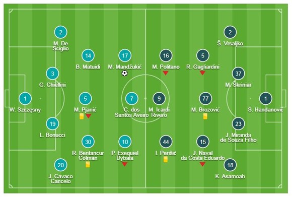 Juventus - Inter Milan 1-0: CR7, Mandzukic giành gọn 3 điểm cho Juve ảnh 1
