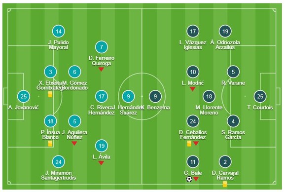 SD Huesca - Real Madrid 0-1: Đôi công hấp dẫn, Gareth Bale lập siêu phẩm phút thứ 8 ảnh 1