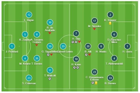 Everton - Tottenham 2-6: Son Heung Min, Harry Kane lập cú đúp tặng quà Giáng sinh ảnh 1