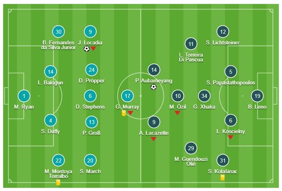 Brighton & Hove Albion - Arsenal 1-1: Aubameyang khai màn phút thứ 7 nhưng Locadia kịp ghìm chân ảnh 1