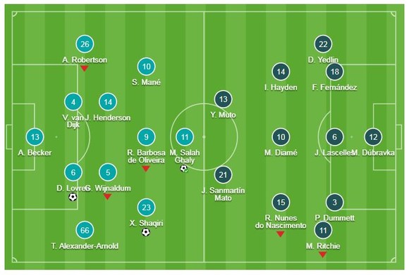 Liverpool - Newcastle 4-0: Lovren, Salah, Shaqiri, Fabinho lập công, HLV Jurgen Klopp vững ngôi đầu ảnh 1