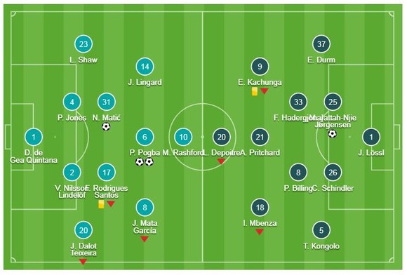Man United - Huddersfield 3-1: Matic mở màn, Pogba xuất thần, HLV Solskjaer tặng quà Boxing day ảnh 1