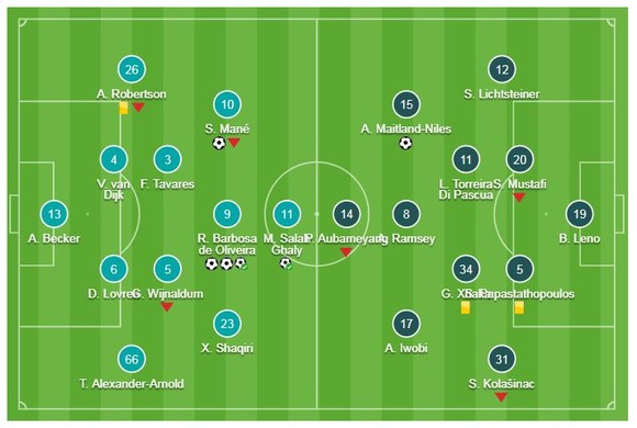 Liverpool - Arsenal 5-1: Roberto Firmino ghi hattrick, Mane, Salah mở tiệc tất niên cho Jurgen Klopp ảnh 1