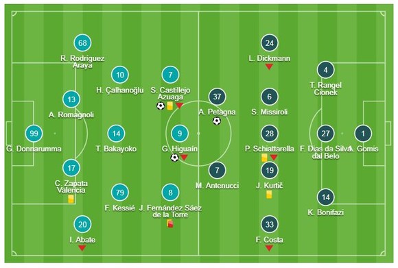 AC Milan - SPAL 2-1: Castillejo, Higuain cứu nguy HLV Gattuso ảnh 1