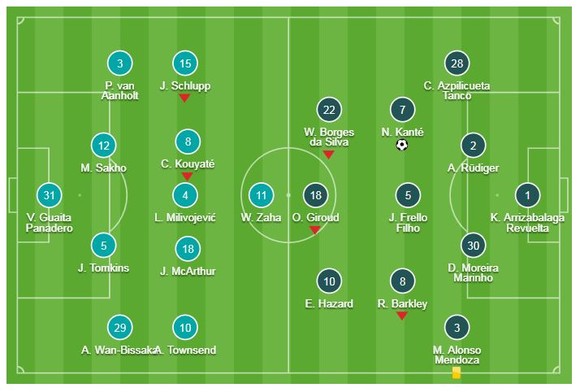 Crystal Palace - Chelsea 0-1: David Luiz kiến tạo, Kante ghi bàn đẹp mắt, HLV Sarri có thêm 3 điểm ảnh 1