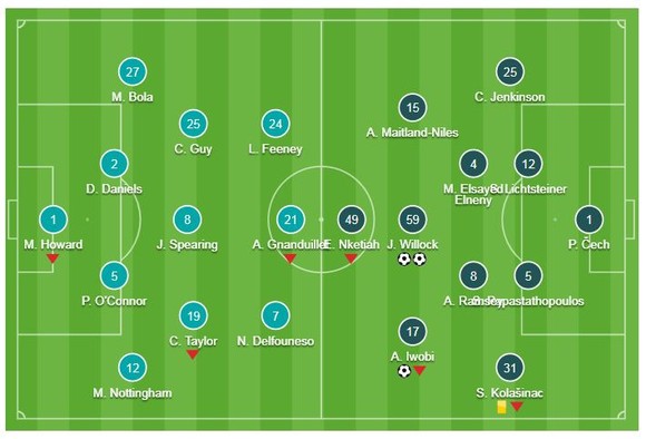 Blackpool - Arsenal 0-3: Joe Willock và Iwobi khoe tài ảnh 1