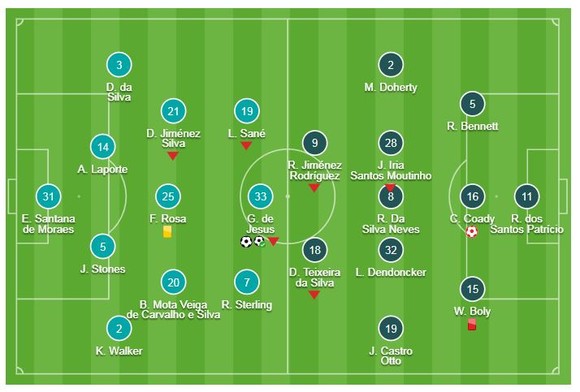 Man City - Wolverhampton 3-0: Gabriel Jesus tiếp tục tỏa sáng ảnh 1