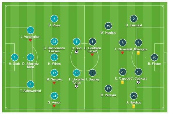 Tottenham - Watford 2-1: Son Heung Min và Llorente kịp ngược dòng ấn tượng ảnh 1