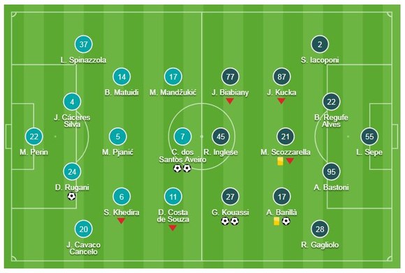 Juventus - Parma 3-3: Ronaldo tỏa sáng nhưng Gervinho buộc Juve chia điểm ảnh 1
